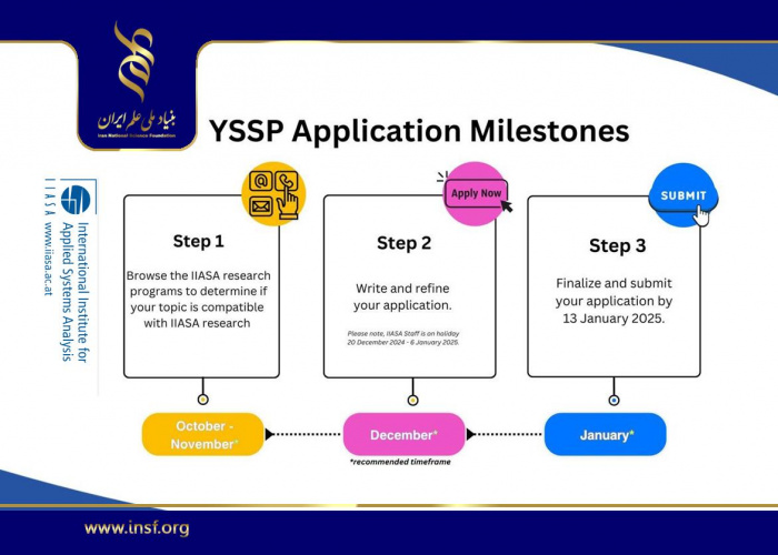 IIASA Opens Call for 2025 Young Scientists Summer Program