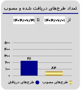 اینفوa