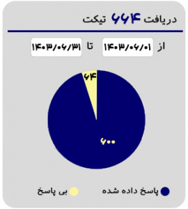 اینفوd