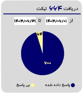 اینفوd