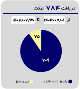 اینفوd