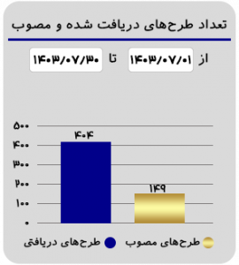 اینفوa