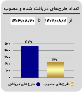 اینفوa