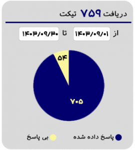 اینفوd