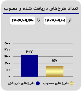 اینفوa