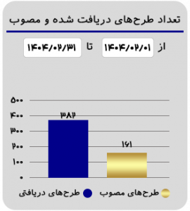 اینفوa