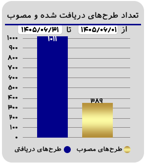 اینفوa