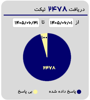 اینفوd