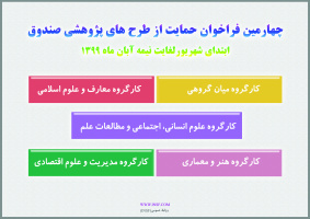 پژوهشگران ۵ زمینه علمی برای گسترش طرح‌های فناورانه خود دعوت شدند