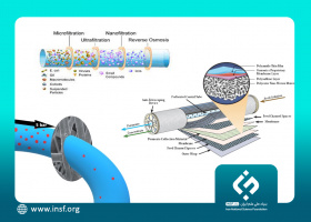 طراحی و ساخت نانوفیلترهای منحصر به فرد برای اولین بار در ایران