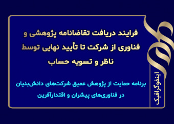فرایند دریافت تقاضانامه پژوهشی و فناوری از شرکت تا تأیید نهایی توسط ناظر و تسویه حساب