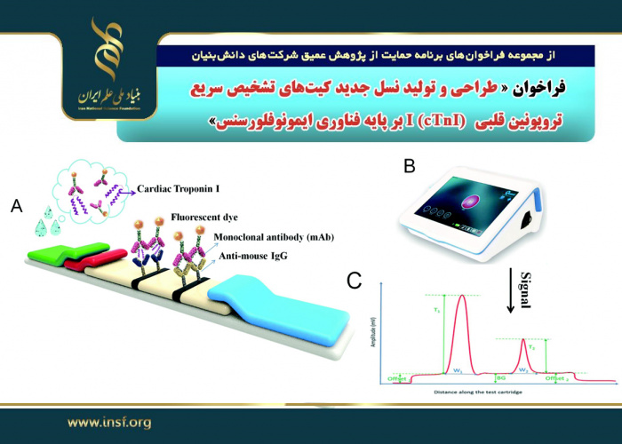 فراخوان «طراحی و تولید نسل جدید کیت‌های تشخیص سریع تروپونین قلبی (cTnI) Iبر پایه فناوری ایمونوفلورسنس»