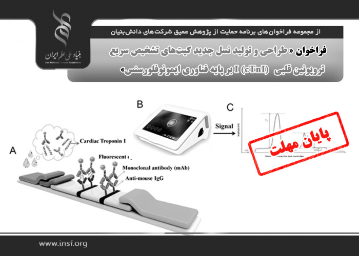 فراخوان «طراحی و تولید نسل جدید کیت‌های تشخیص سریع تروپونین قلبی (cTnI) Iبر پایه فناوری ایمونوفلورسنس»