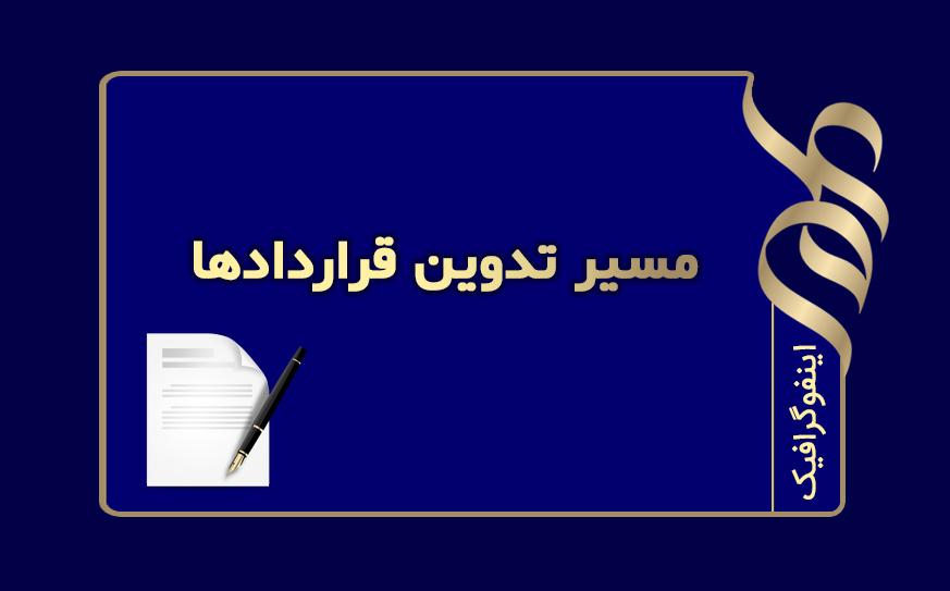 مسیر تدوین قراردادها در بنیاد ملی علم ایران